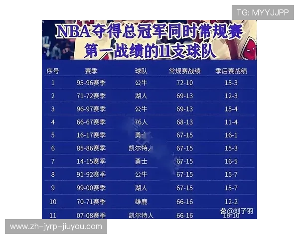 NBA联盟前十球队：NBA联盟最强前十球队的竞争与排名