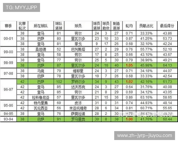 西甲联赛大名单标准与球队人员配置分析